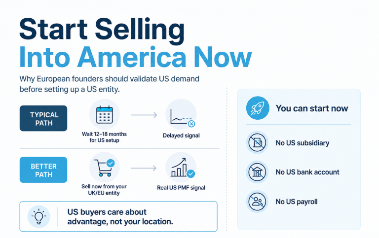 Start Selling Into America Now